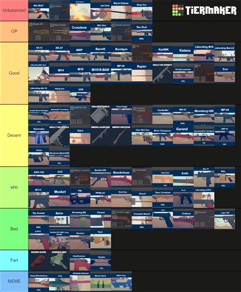 totally accurate battlegrounds weapons|My TABG Tier List (Grenades, Blessings, Weapons) .